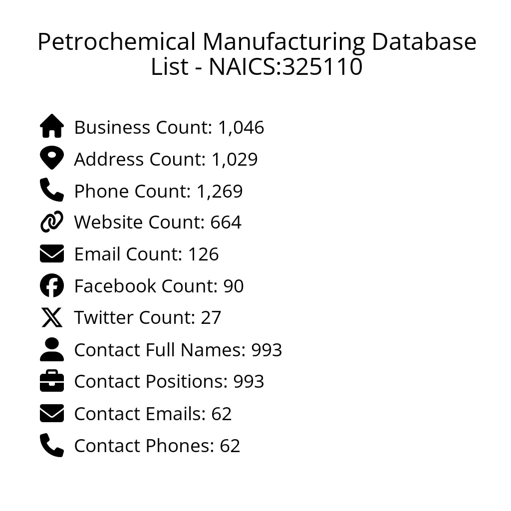 Details for Petrochemical Manufacturing Database List - NAICS:325110
