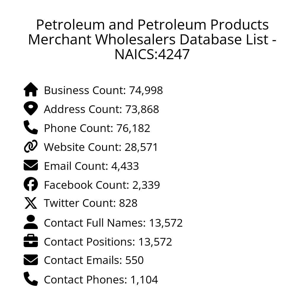 Details for Petroleum and Petroleum Products Merchant Wholesalers Database List - NAICS:4247
