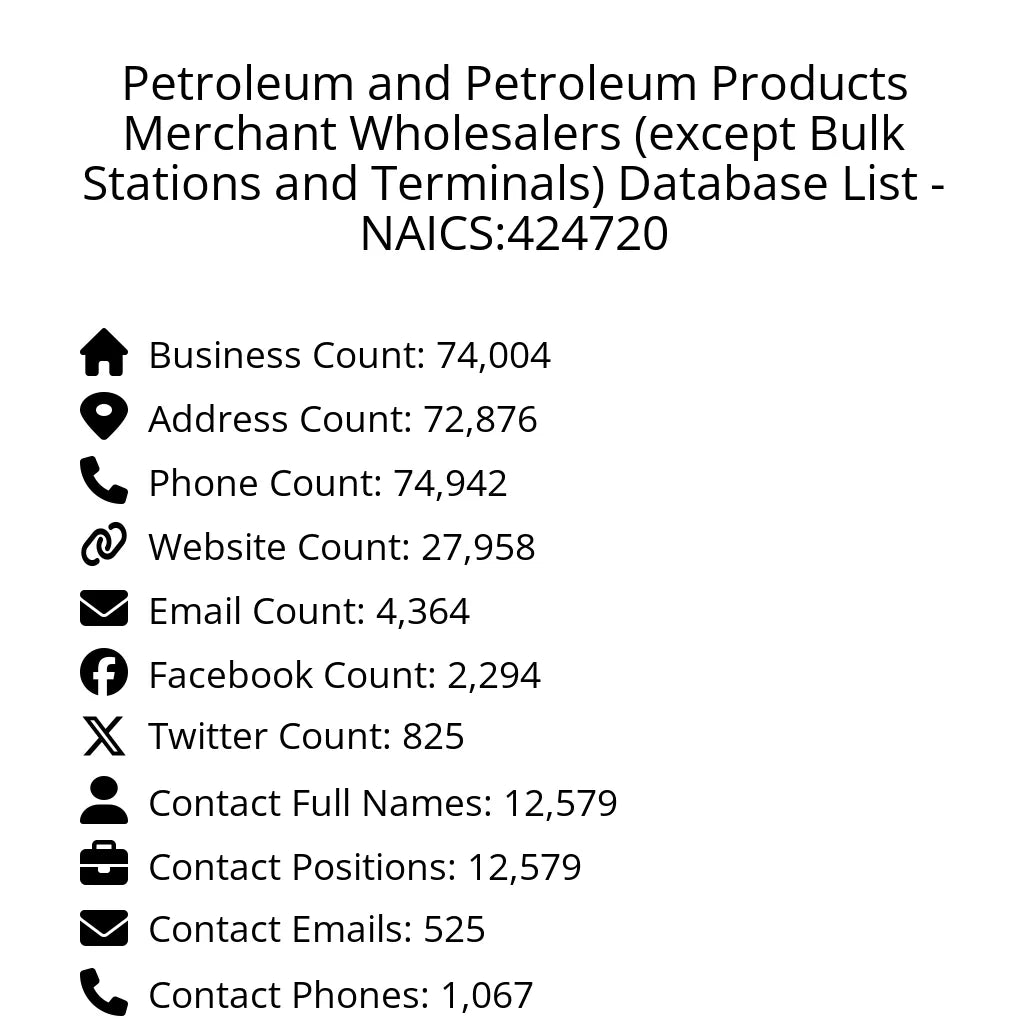 Details for Petroleum and Petroleum Products Merchant Wholesalers (except Bulk Stations and Terminals) Database List - NAICS:424720