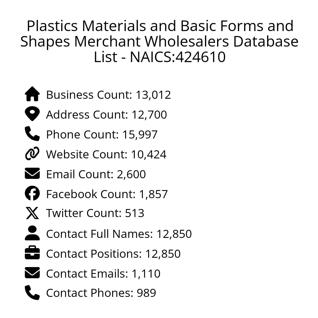 Details for Plastics Materials and Basic Forms and Shapes Merchant Wholesalers Database List - NAICS:424610