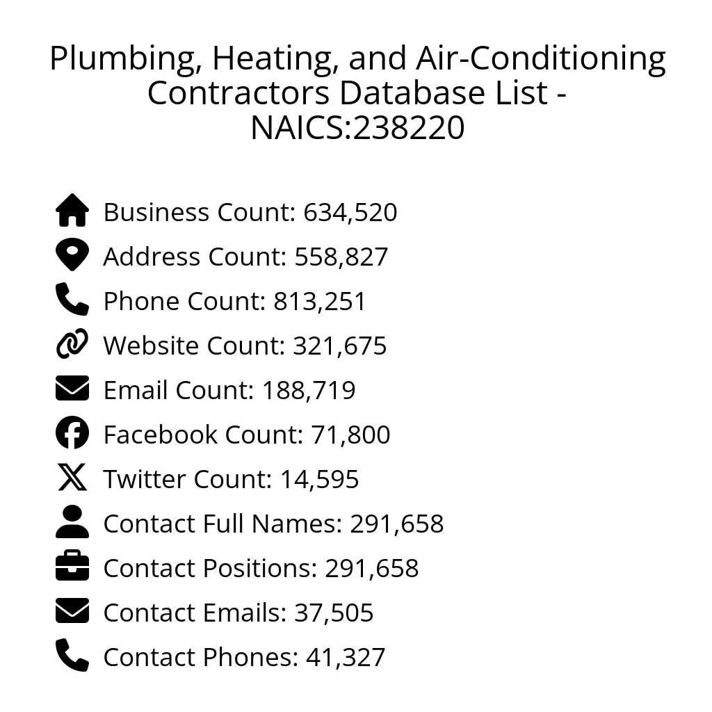 Details for Plumbing, Heating, and Air-Conditioning Contractors Database List - NAICS:238220