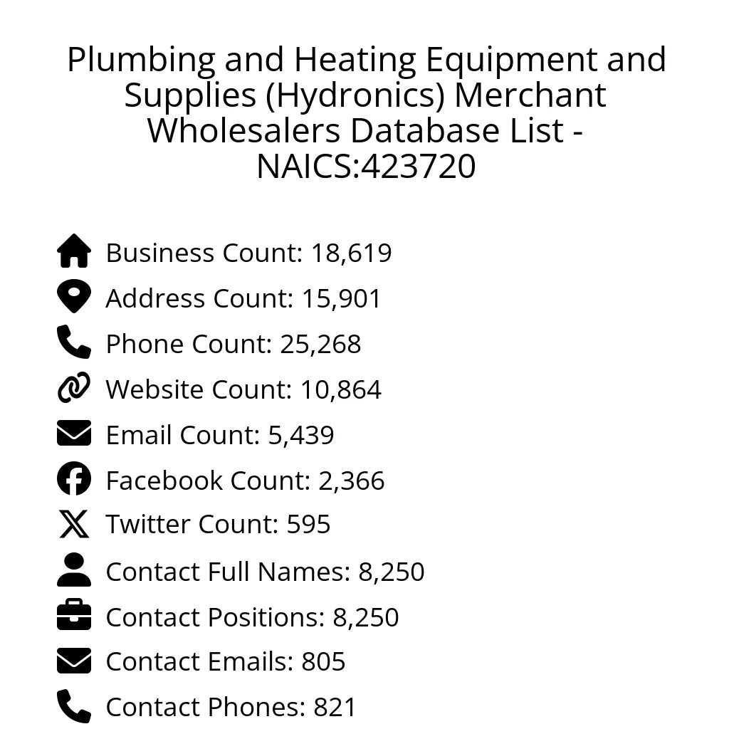 Details for Plumbing and Heating Equipment and Supplies (Hydronics) Merchant Wholesalers Database List - NAICS:423720