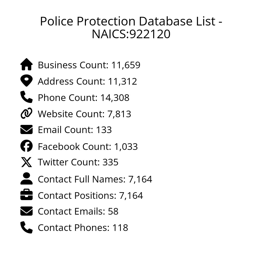 Details for Police Protection Database List - NAICS:922120