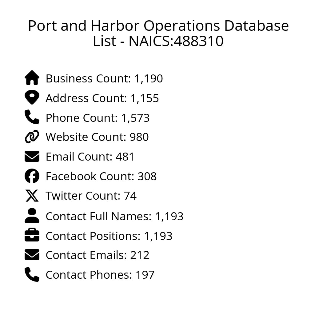 Details for Port and Harbor Operations Database List - NAICS:488310