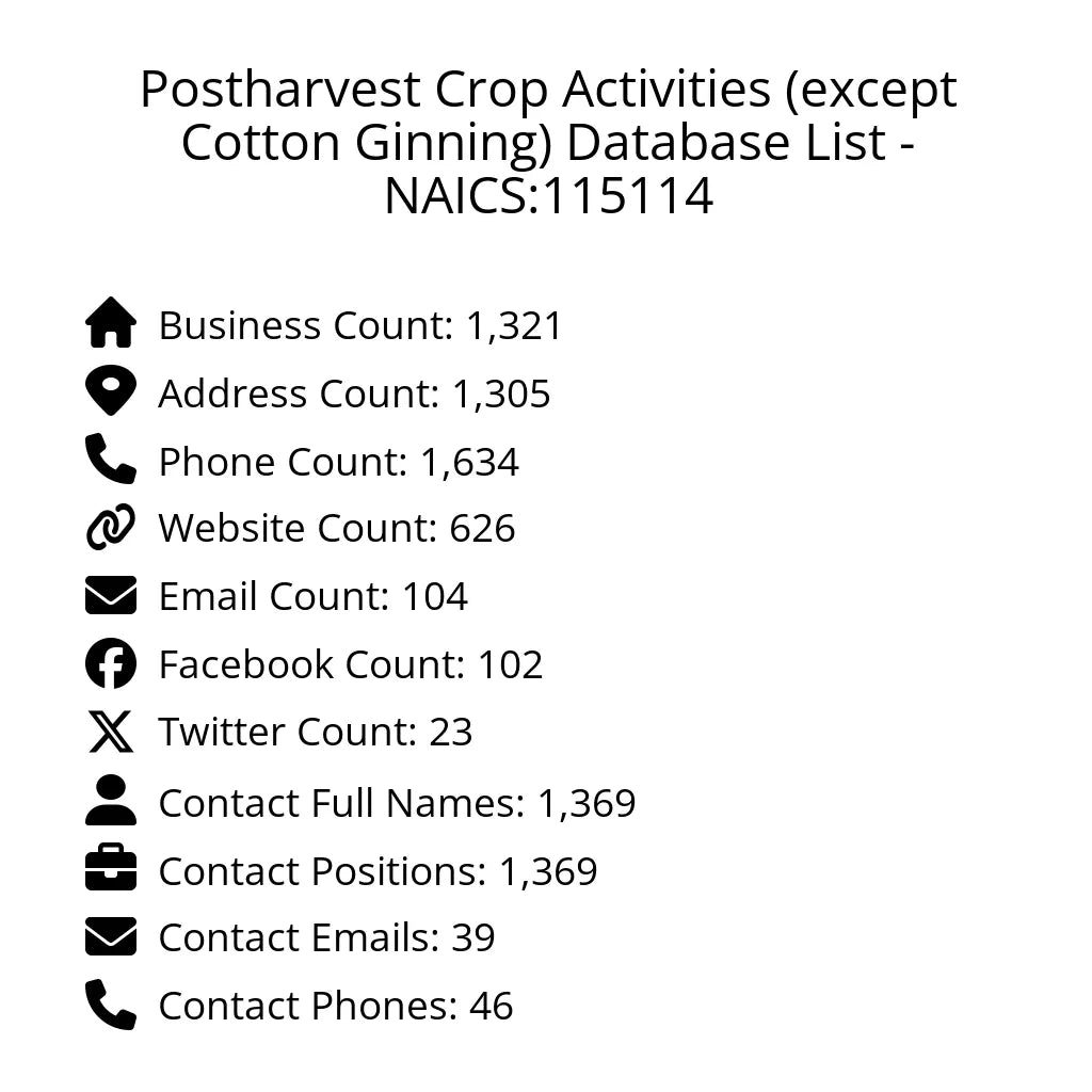 Details for Postharvest Crop Activities (except Cotton Ginning) Database List - NAICS:115114