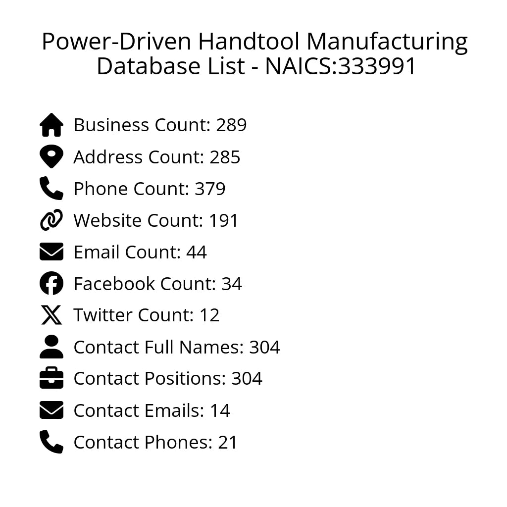 Details for Power-Driven Handtool Manufacturing Database List - NAICS:333991