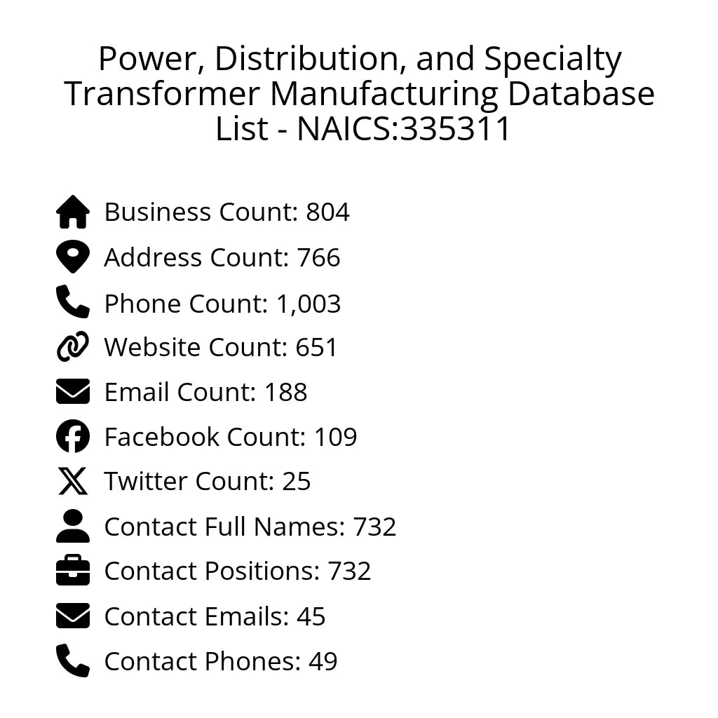 Details for Power, Distribution, and Specialty Transformer Manufacturing Database List - NAICS:335311