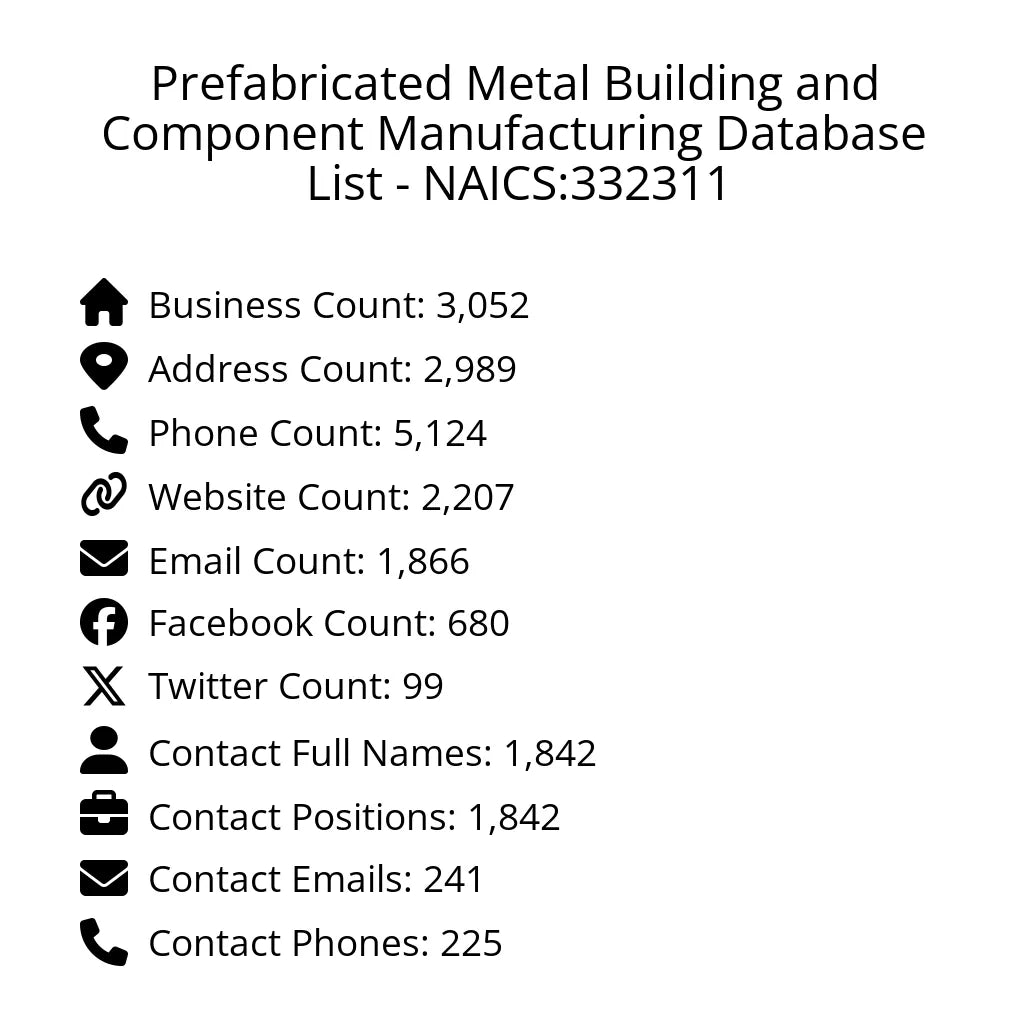 Details for Prefabricated Metal Building and Component Manufacturing Database List - NAICS:332311
