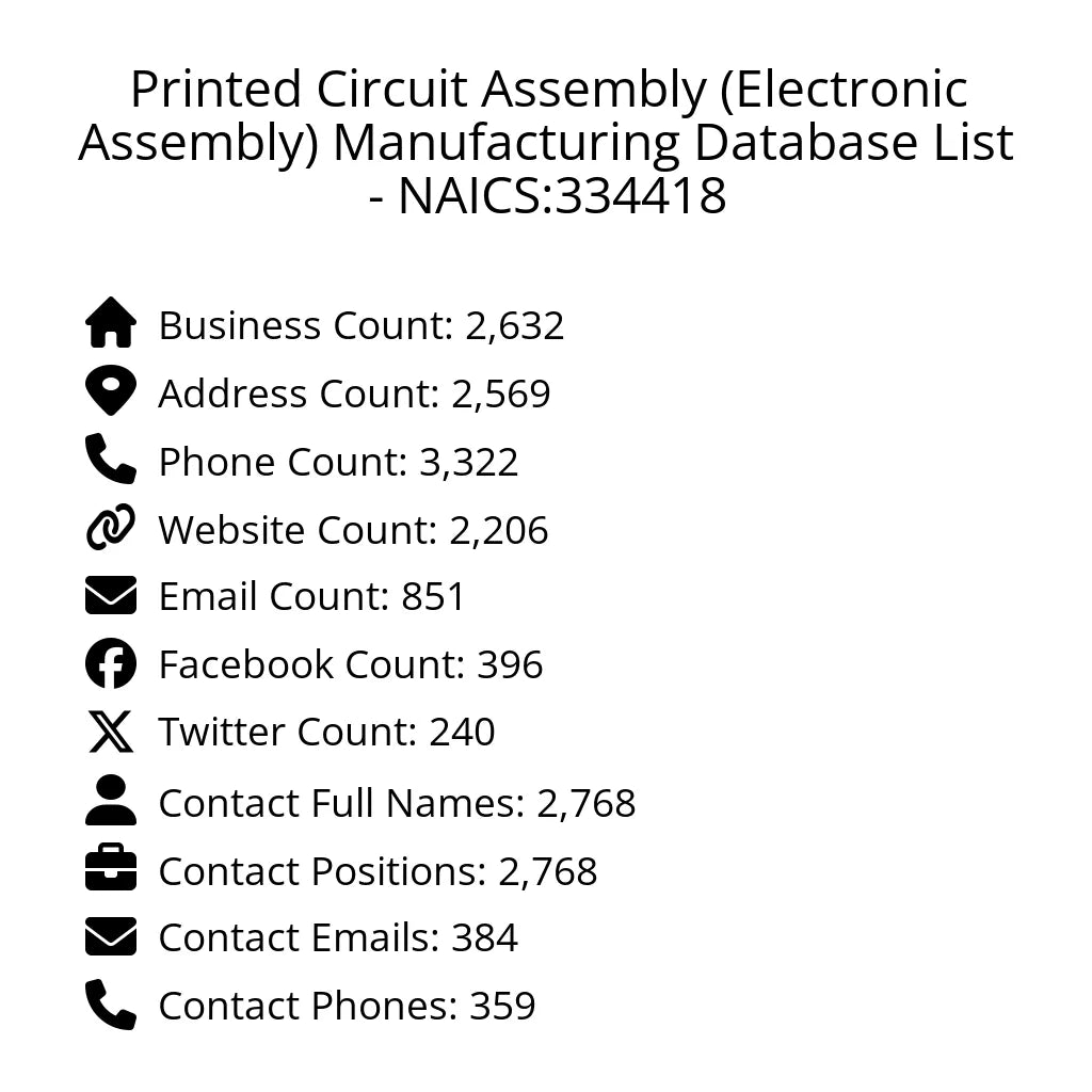 Details for Printed Circuit Assembly (Electronic Assembly) Manufacturing Database List - NAICS:334418
