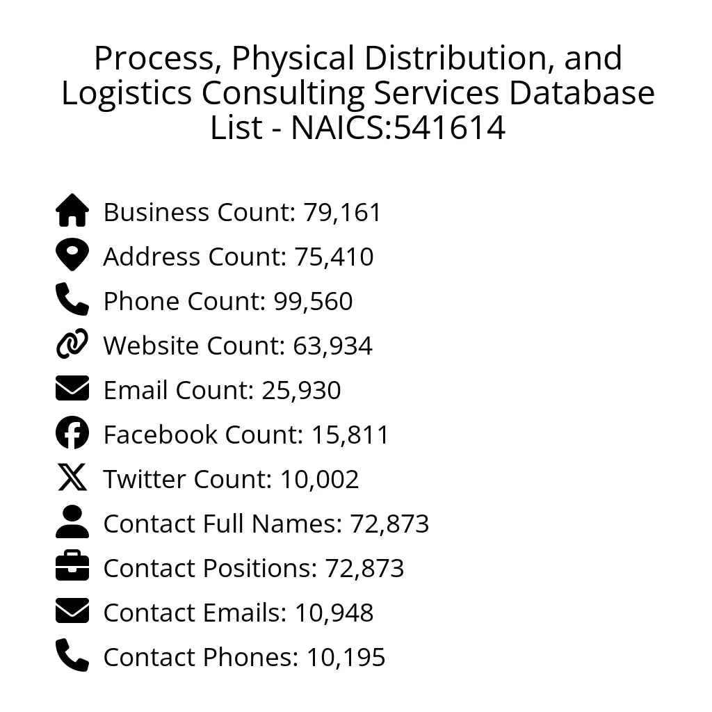 Details for Process, Physical Distribution, and Logistics Consulting Services Database List - NAICS:541614
