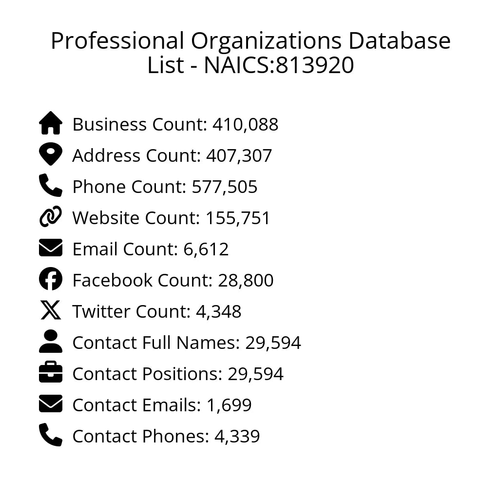 Details for Professional Organizations Database List - NAICS:813920
