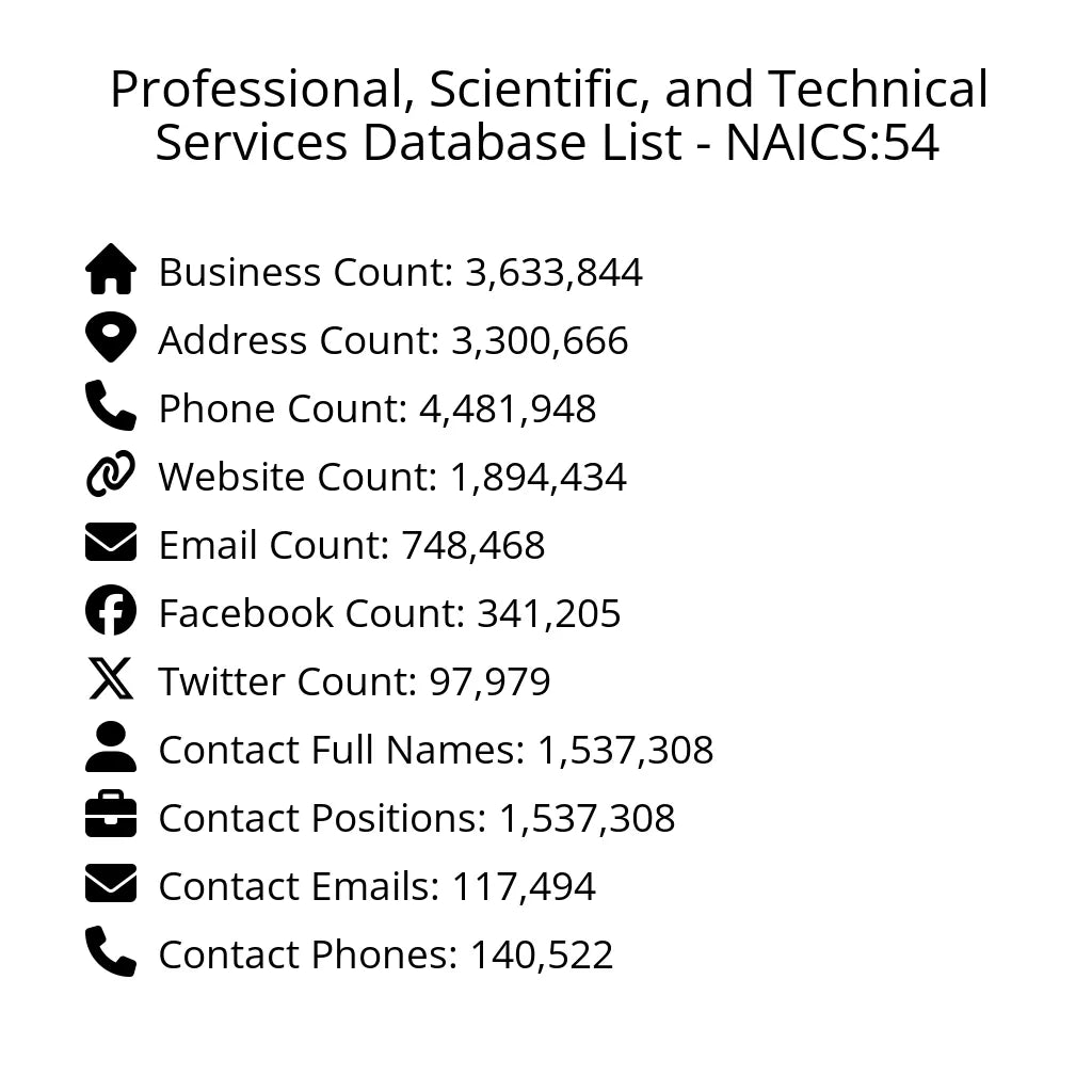 Details for Professional, Scientific, and Technical Services Database List - NAICS:54