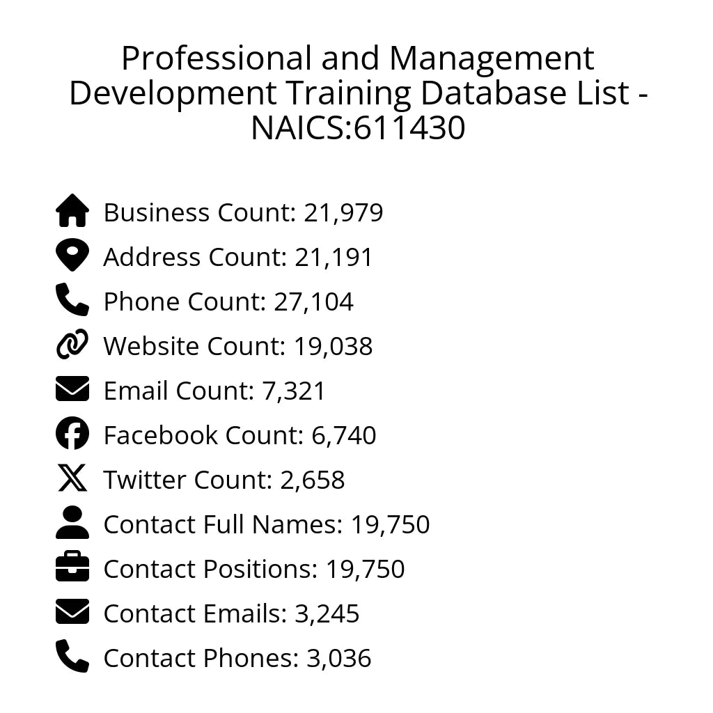 Details for Professional and Management Development Training Database List - NAICS:611430