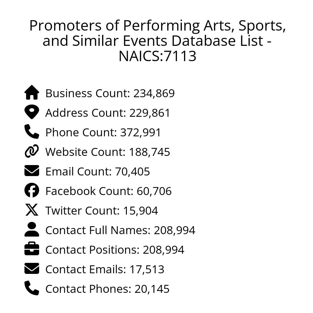 Details for Promoters of Performing Arts, Sports, and Similar Events Database List - NAICS:7113