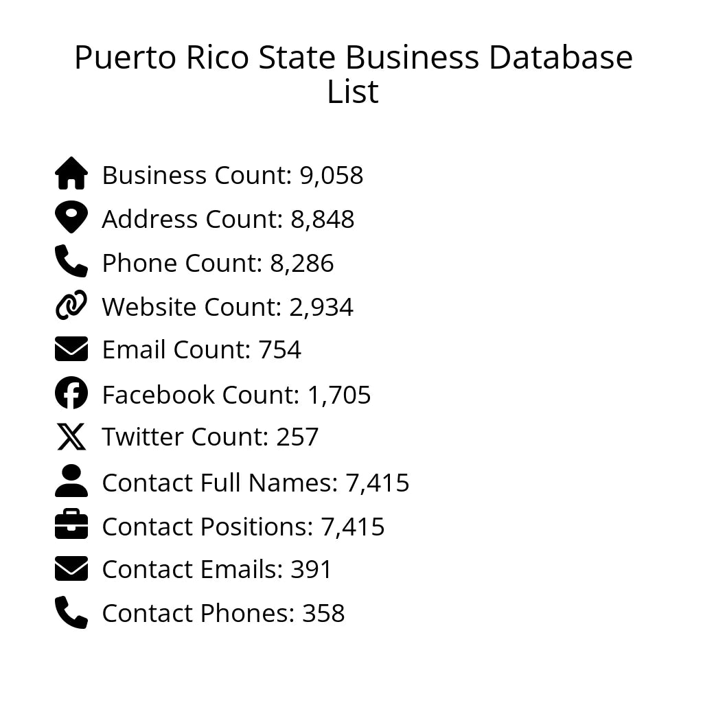 Details for Puerto Rico State Business Database List