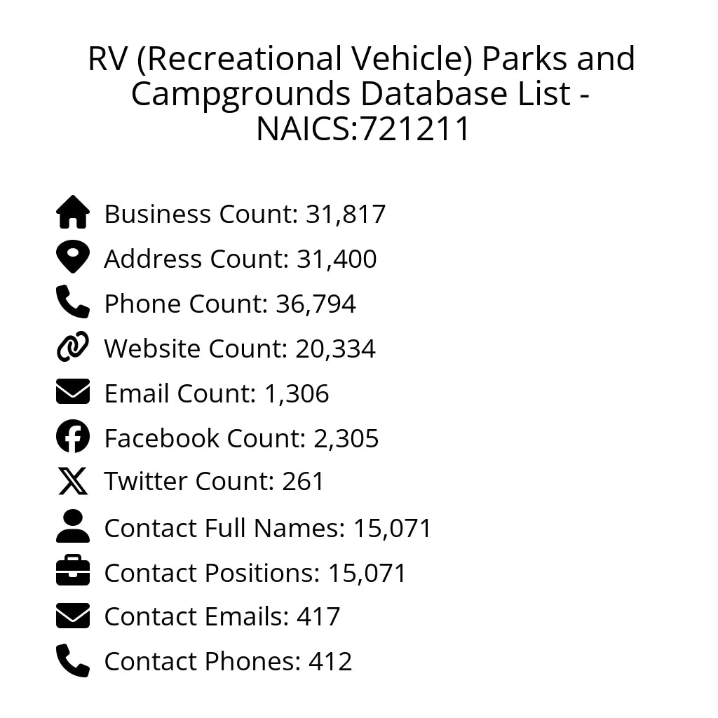 Details for RV (Recreational Vehicle) Parks and Campgrounds Database List - NAICS:721211
