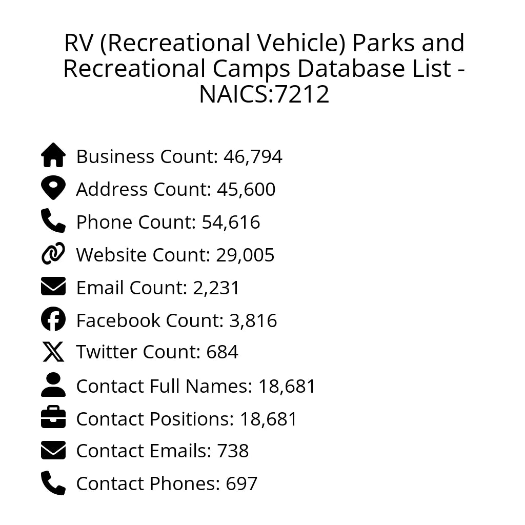 Details for RV (Recreational Vehicle) Parks and Recreational Camps Database List - NAICS:7212