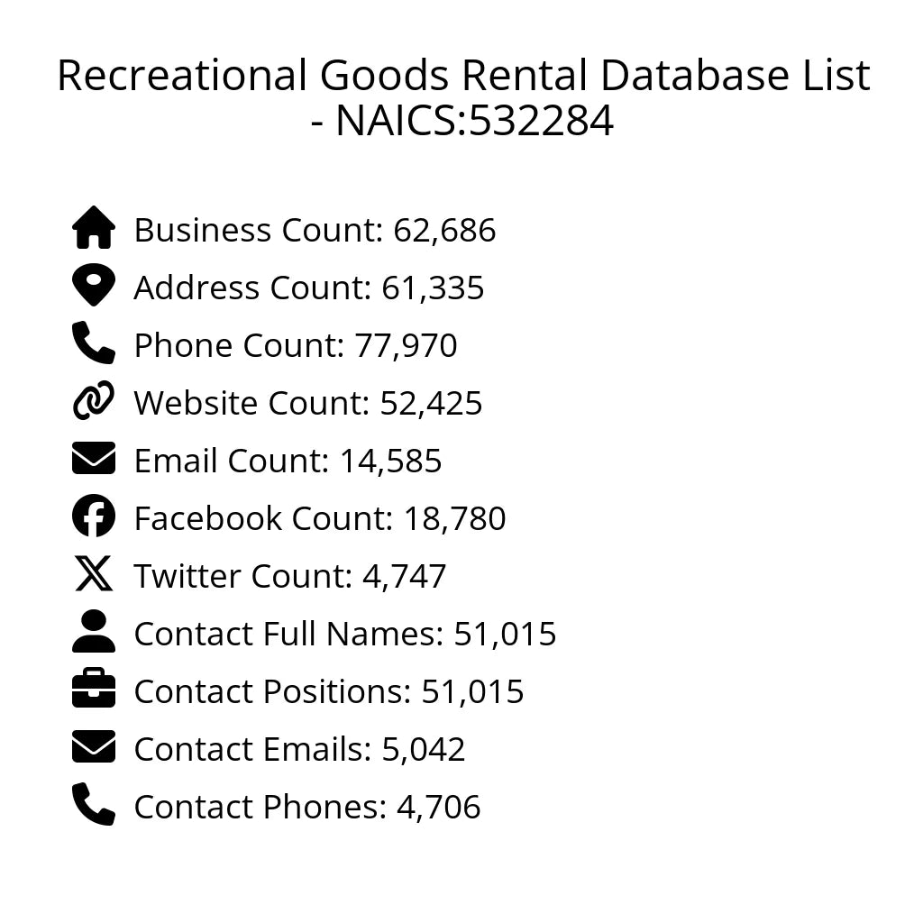 Details for Recreational Goods Rental Database List - NAICS:532284