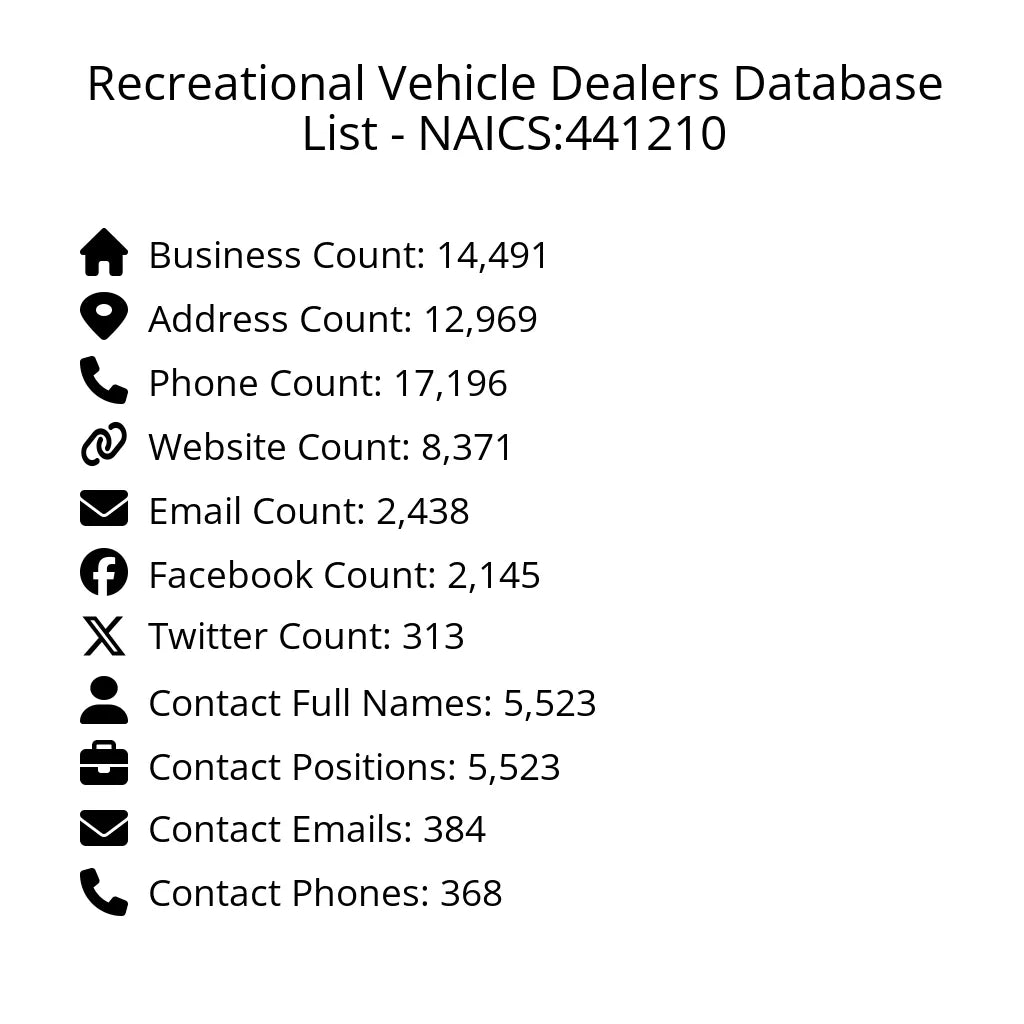 Details for Recreational Vehicle Dealers Database List - NAICS:441210