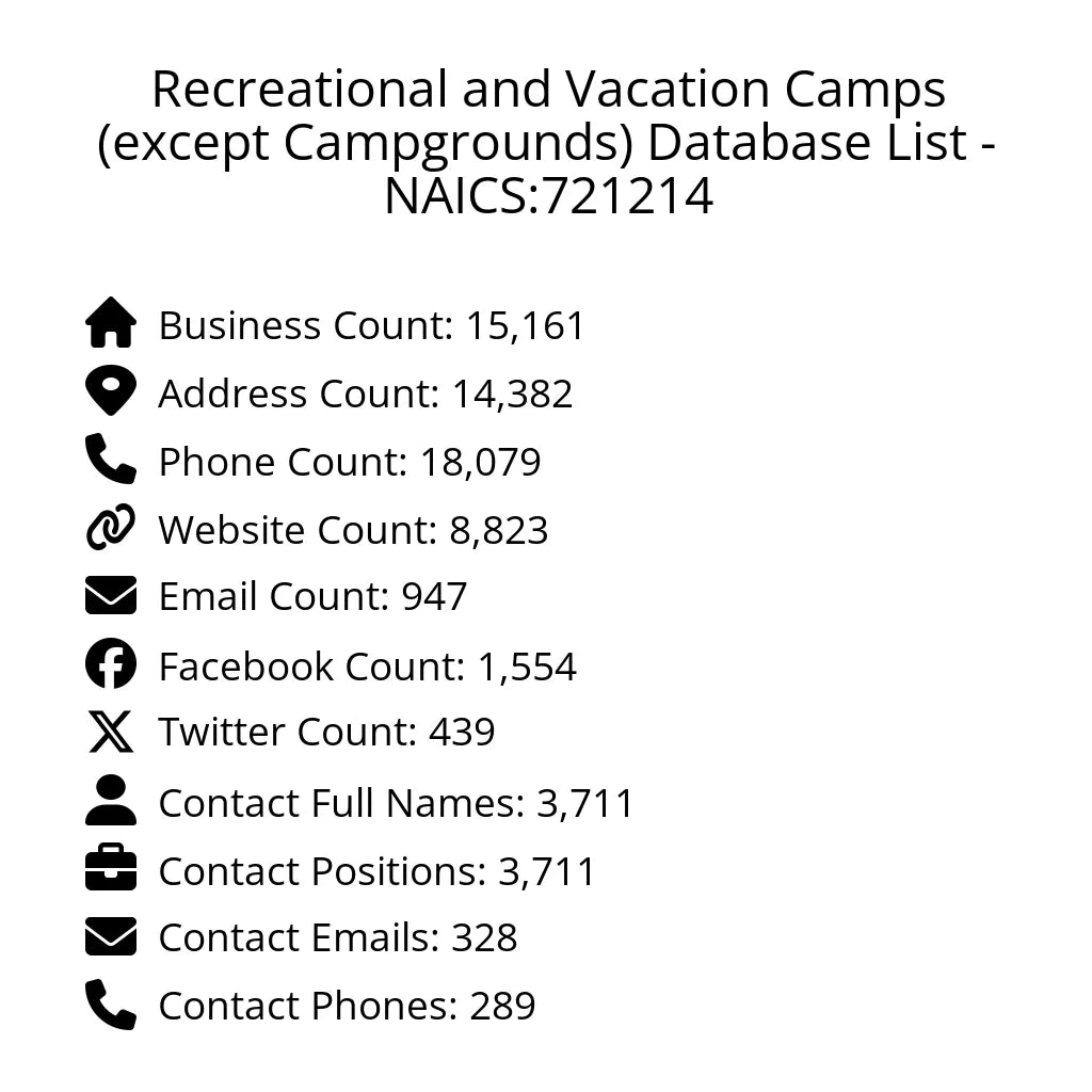 Details for Recreational and Vacation Camps (except Campgrounds) Database List - NAICS:721214