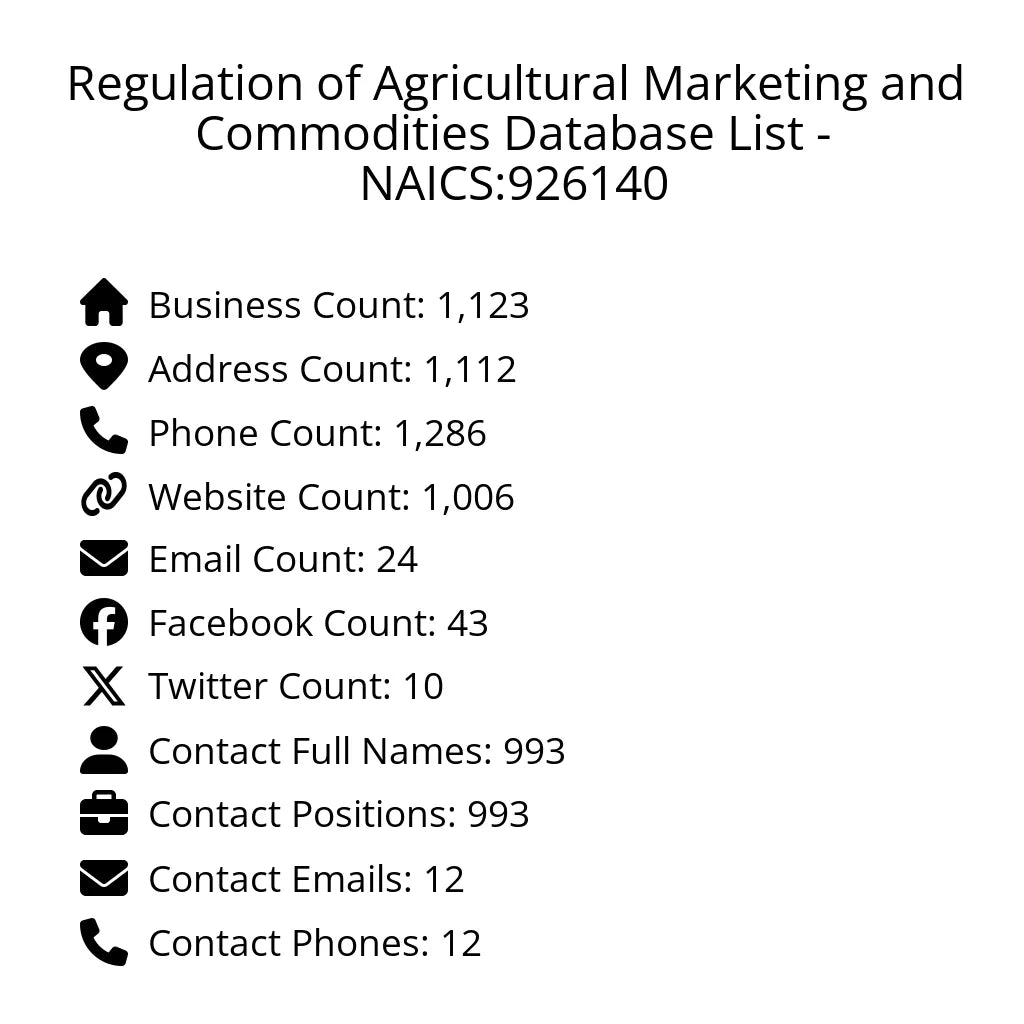 Details for Regulation of Agricultural Marketing and Commodities Database List - NAICS:926140