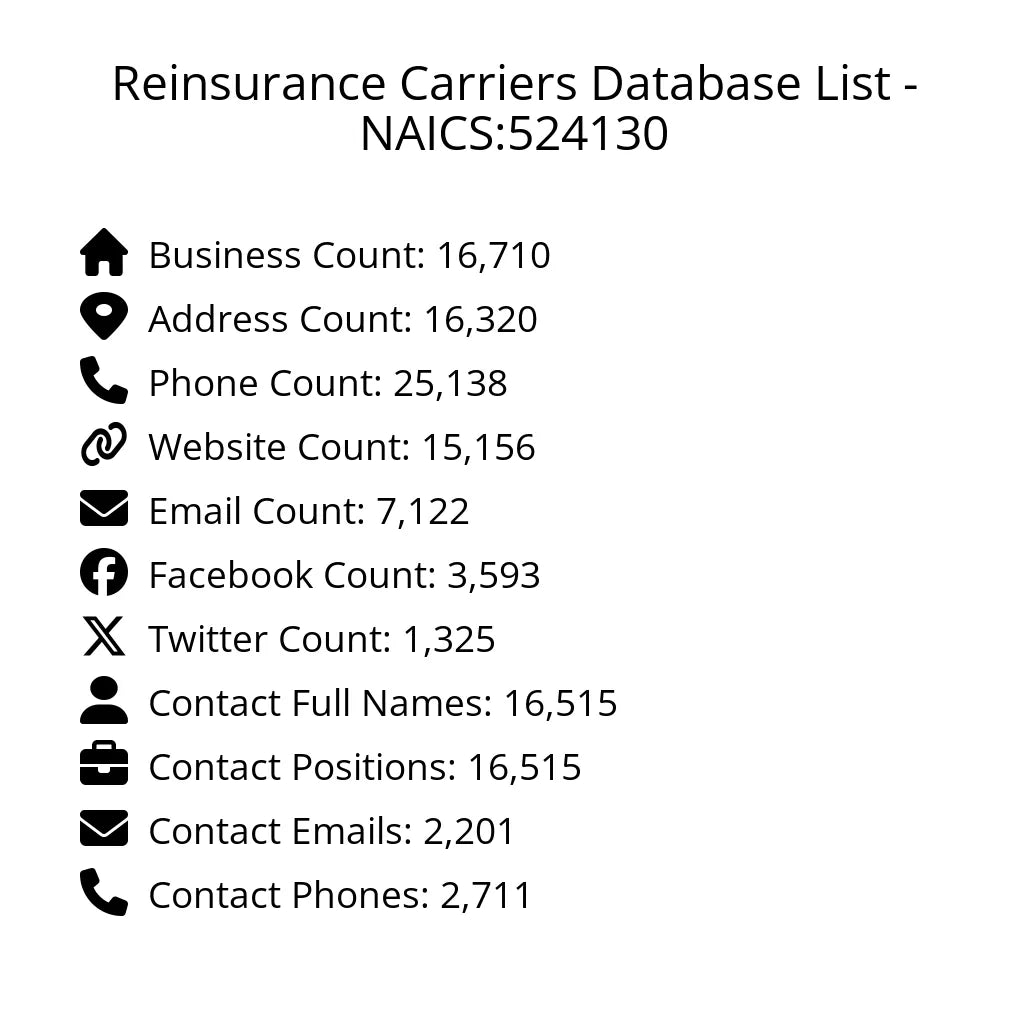 Details for Reinsurance Carriers Database List - NAICS:524130
