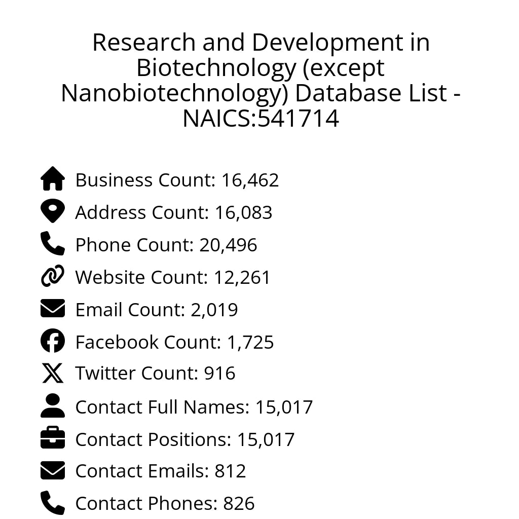Details for Research and Development in Biotechnology (except Nanobiotechnology) Database List - NAICS:541714