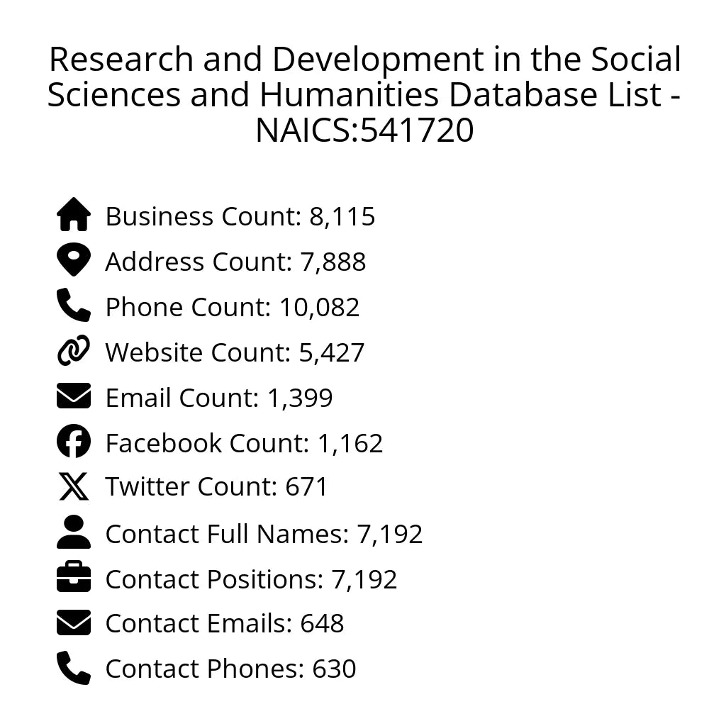 Details for Research and Development in the Social Sciences and Humanities Database List - NAICS:541720