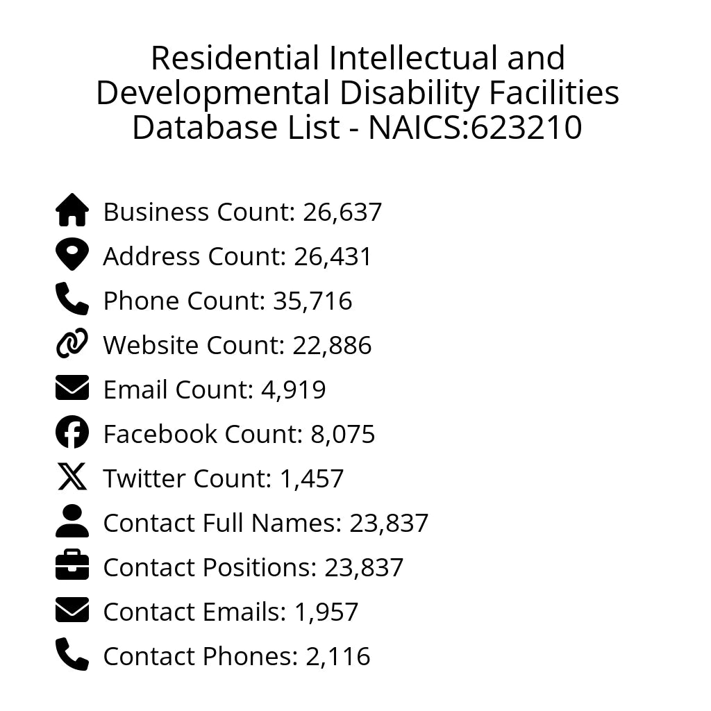 Details for Residential Intellectual and Developmental Disability Facilities Database List - NAICS:623210