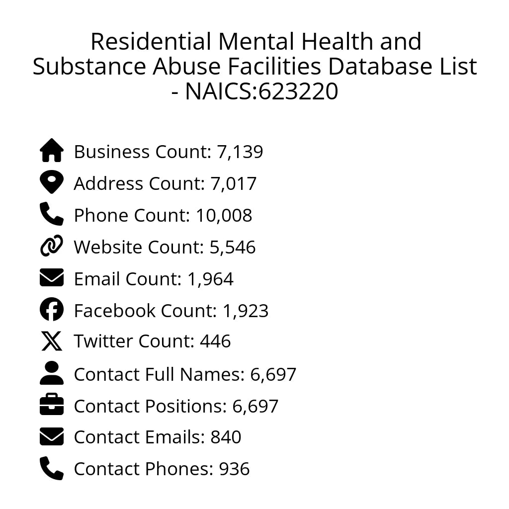 Details for Residential Mental Health and Substance Abuse Facilities Database List - NAICS:623220