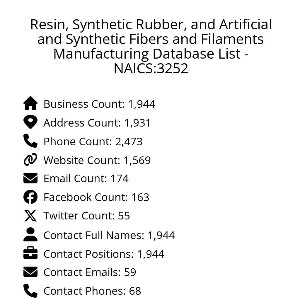 Details for Resin, Synthetic Rubber, and Artificial and Synthetic Fibers and Filaments Manufacturing Database List - NAICS:3252
