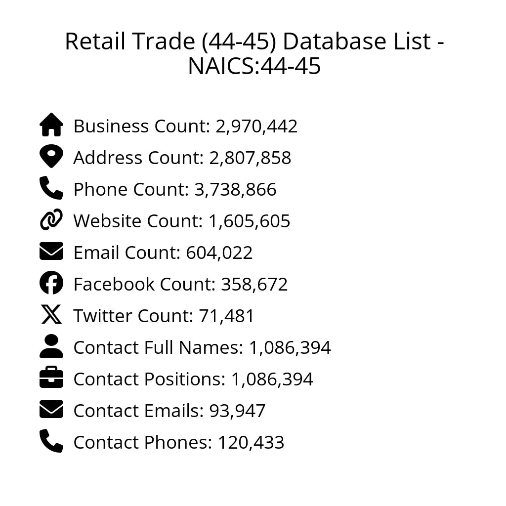 Details for Retail Trade (44-45) Database List - NAICS:44-45