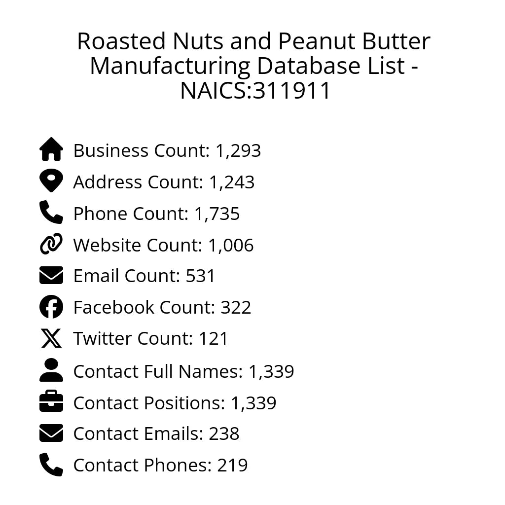 Details for Roasted Nuts and Peanut Butter Manufacturing Database List - NAICS:311911