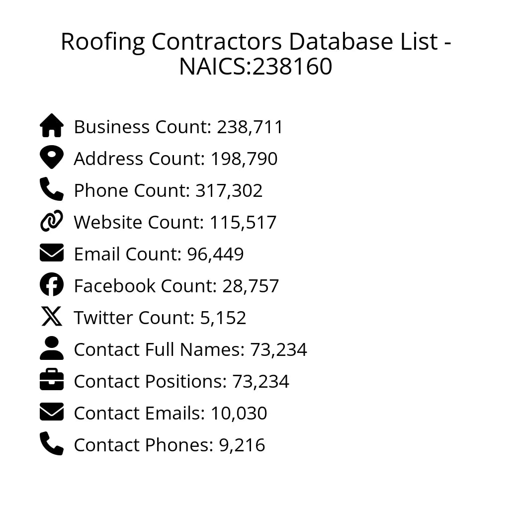 Details for Roofing Contractors Database List - NAICS:238160