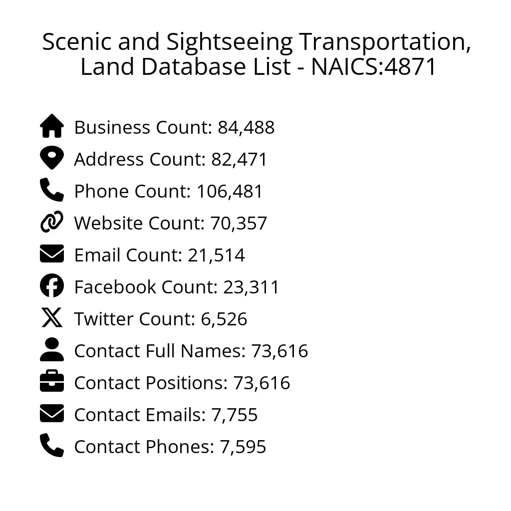 Details for Scenic and Sightseeing Transportation, Land Database List - NAICS:4871