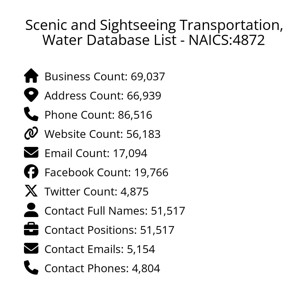 Details for Scenic and Sightseeing Transportation, Water Database List - NAICS:4872