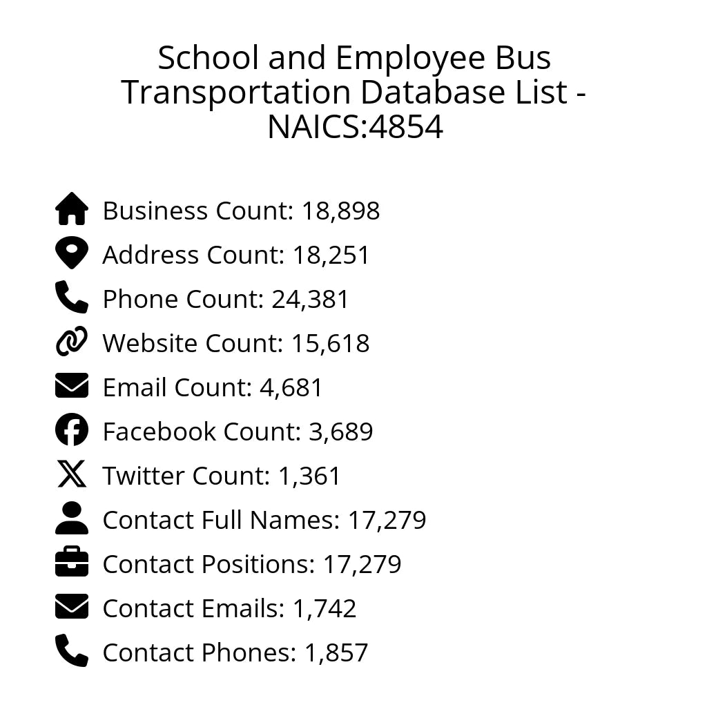Details for School and Employee Bus Transportation Database List - NAICS:4854
