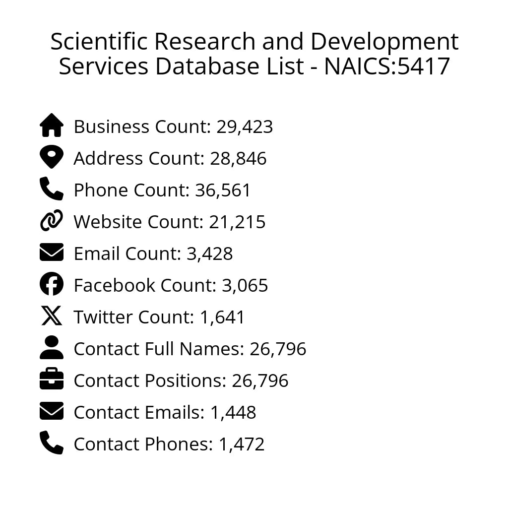 Details for Scientific Research and Development Services Database List - NAICS:5417