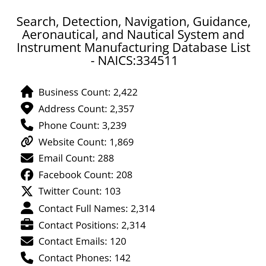 Details for Search, Detection, Navigation, Guidance, Aeronautical, and Nautical System and Instrument Manufacturing Database List - NAICS:334511