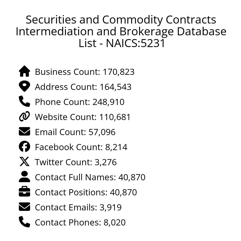 Details for Securities and Commodity Contracts Intermediation and Brokerage Database List - NAICS:5231