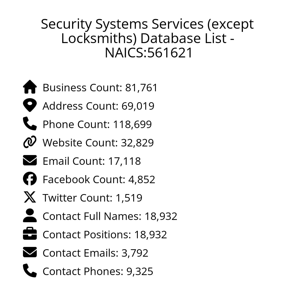 Details for Security Systems Services (except Locksmiths) Database List - NAICS:561621