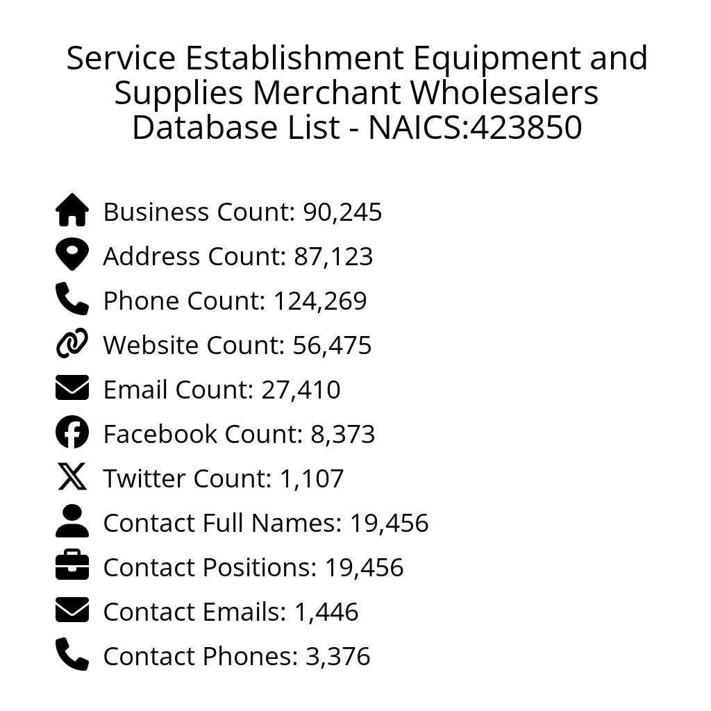 Details for Service Establishment Equipment and Supplies Merchant Wholesalers Database List - NAICS:423850