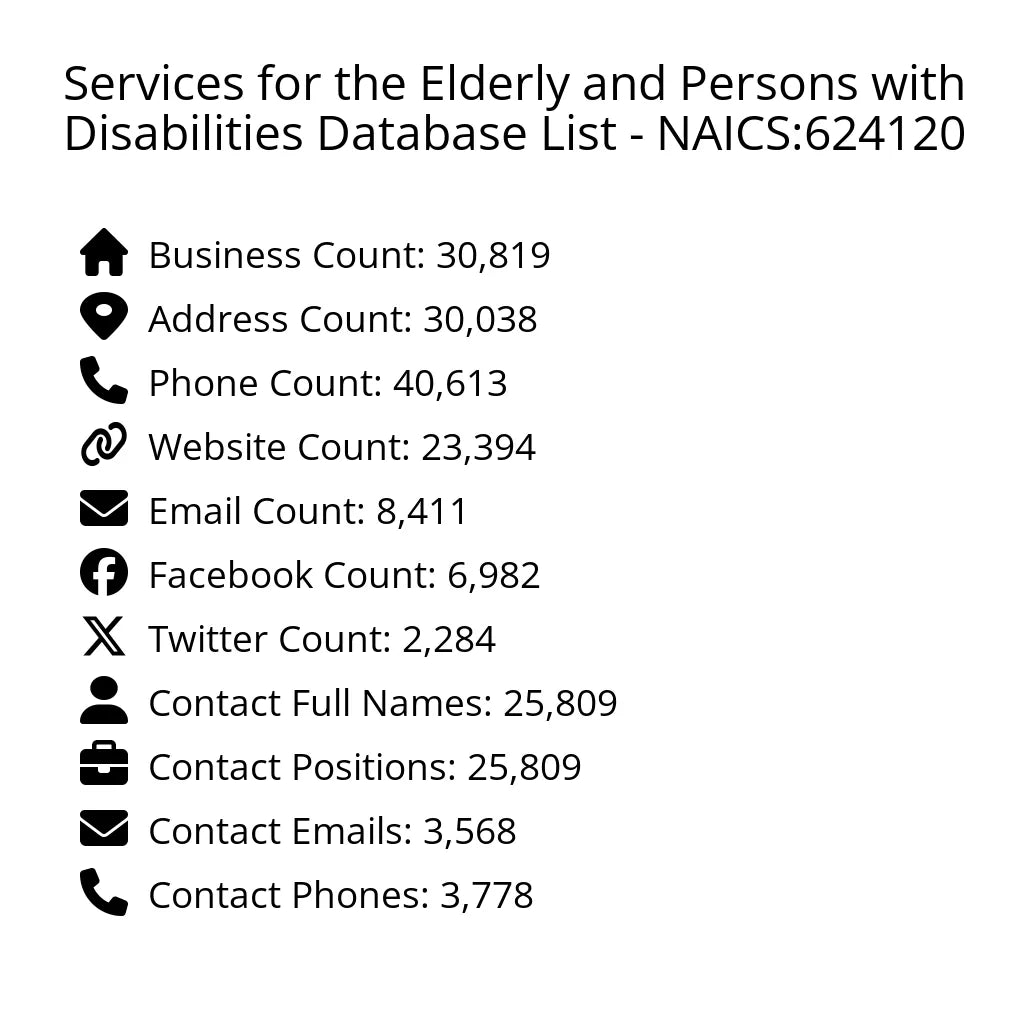 Details for Services for the Elderly and Persons with Disabilities Database List - NAICS:624120