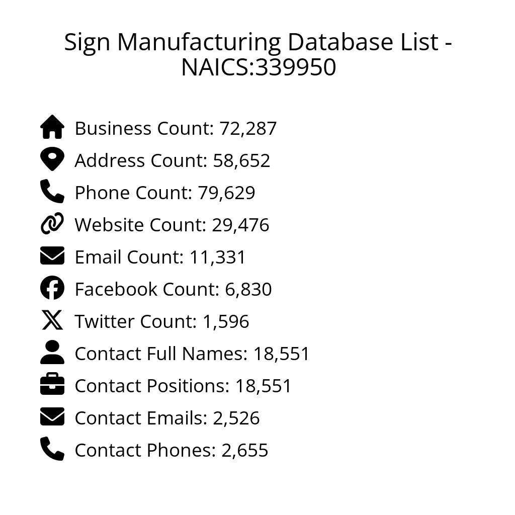 Details for Sign Manufacturing Database List - NAICS:339950