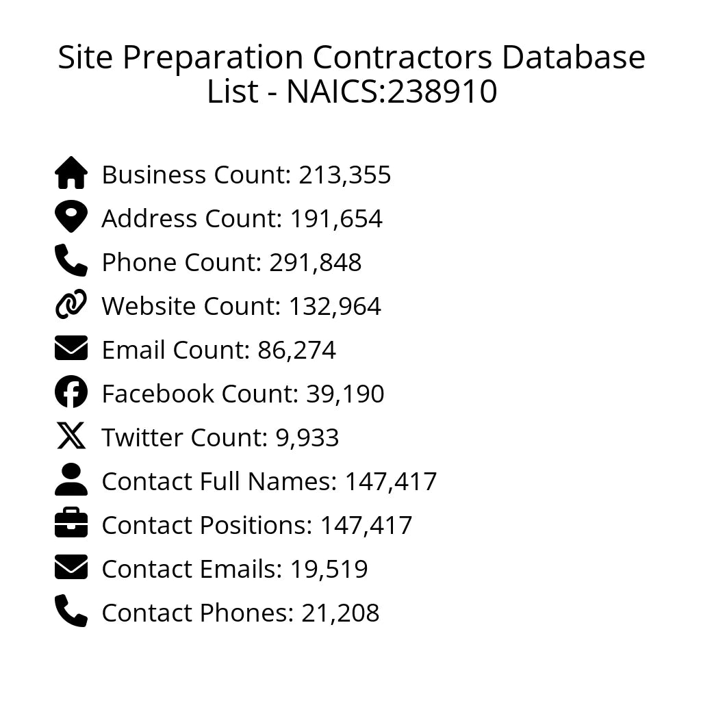 Details for Site Preparation Contractors Database List - NAICS:238910
