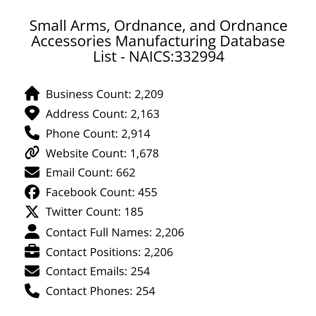 Details for Small Arms, Ordnance, and Ordnance Accessories Manufacturing Database List - NAICS:332994
