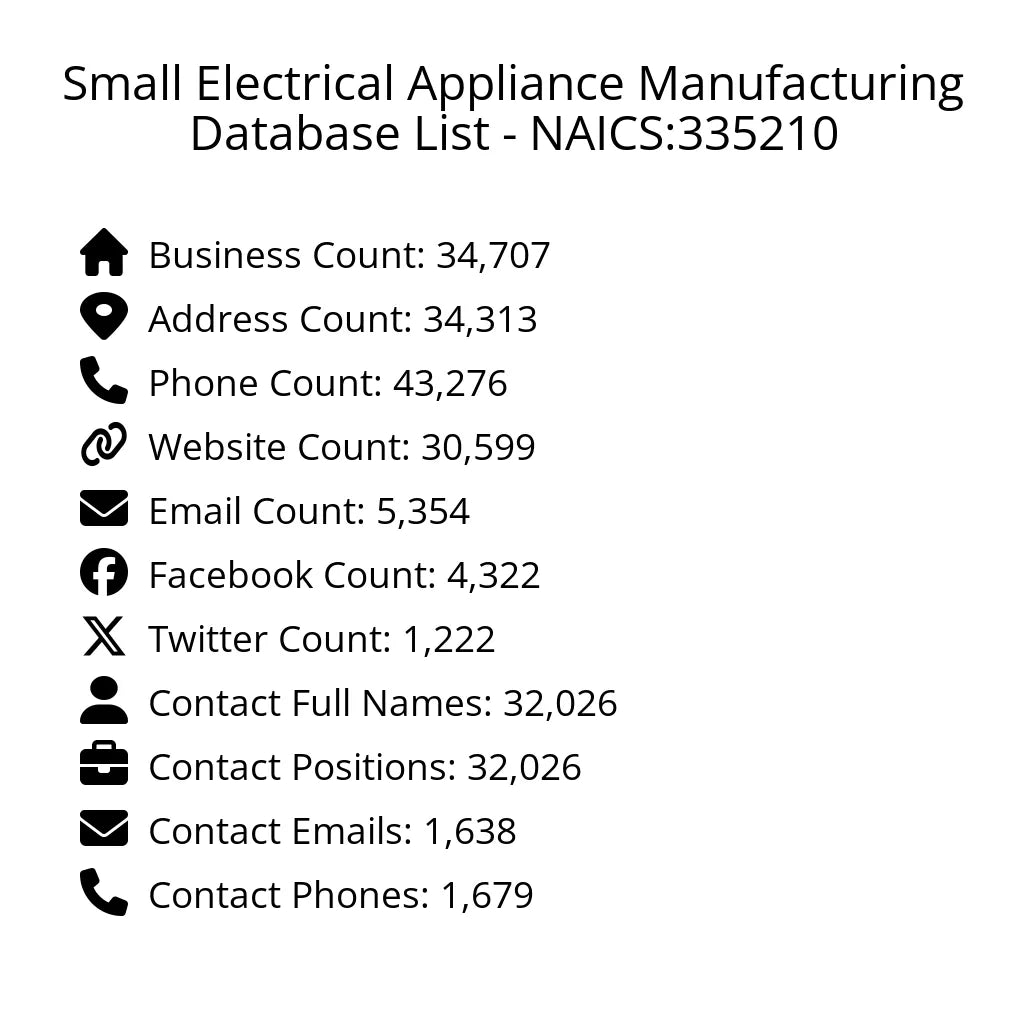 Details for Small Electrical Appliance Manufacturing Database List - NAICS:335210