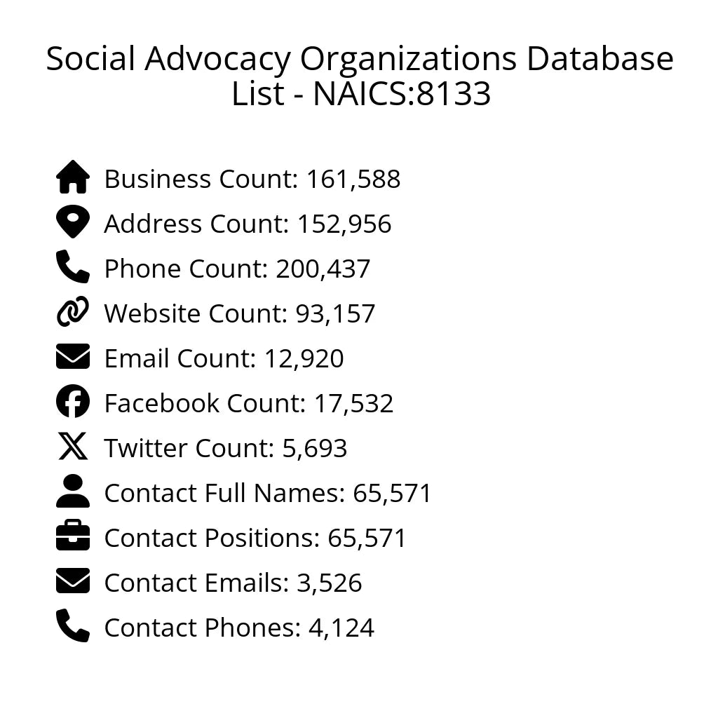 Details for Social Advocacy Organizations Database List - NAICS:8133