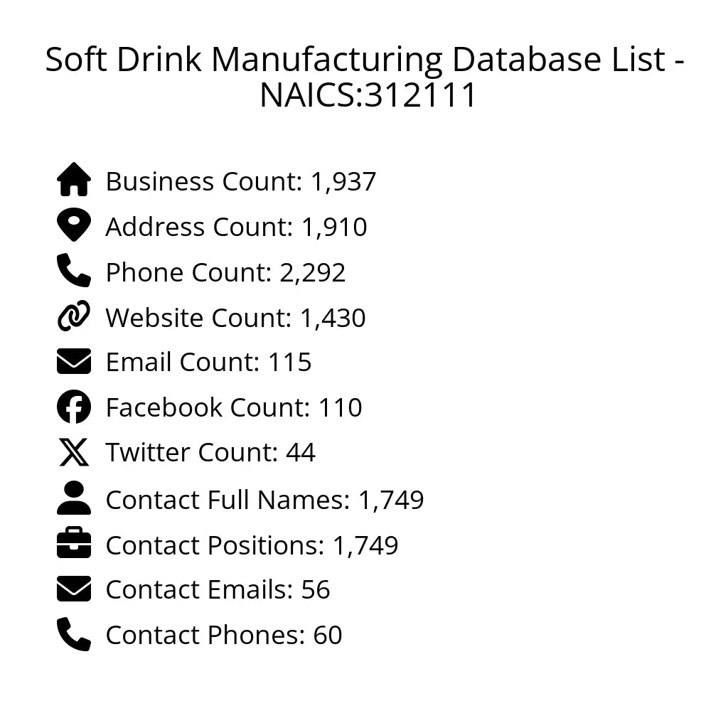 Details for Soft Drink Manufacturing Database List - NAICS:312111