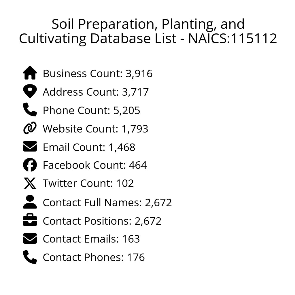 Details for Soil Preparation, Planting, and Cultivating Database List - NAICS:115112